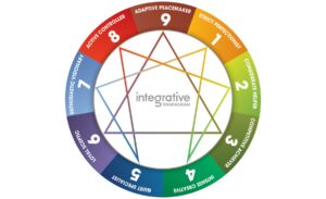 Why I wish my parents knew the Enneagram by Shelly Ahrens at ShellyAhrens.com